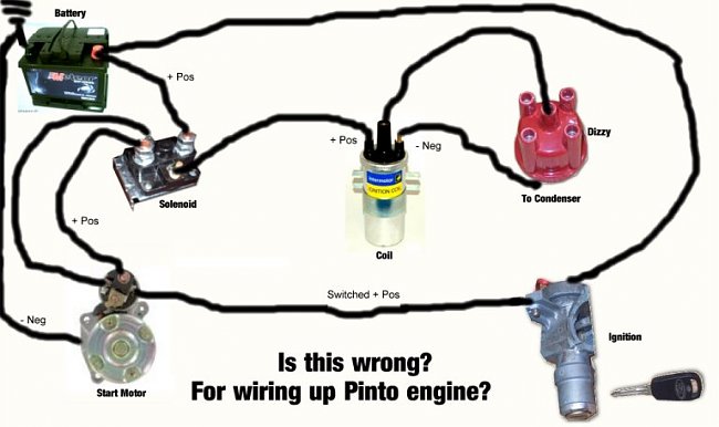 Starter Motor Wiring Diagram from www.turbosport.co.uk