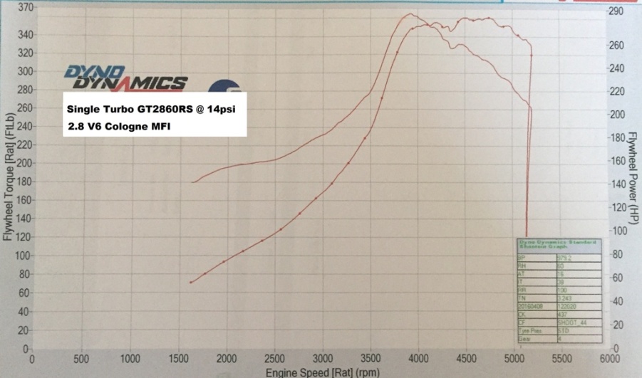 Click image for larger version Name:	160408 Dyno Graph 7.JPG Views:	149 Size:	129.9 KB ID:	78275