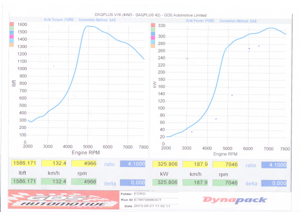 Click image for larger version Name:	dyno feb.jpg Views:	155 Size:	85.4 KB ID:	64086