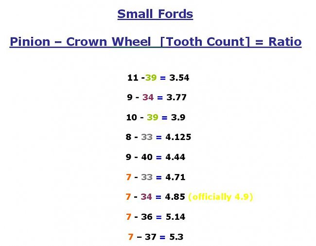 Small-Fords-Diff-Gear-Count-1.jpg‎