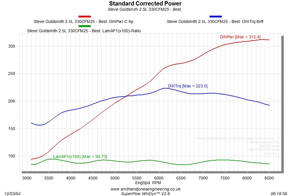 Steve Goldsmith 2.5L 330CFM25 - Best.jpg‎