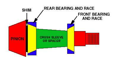 gear_layout.jpg‎