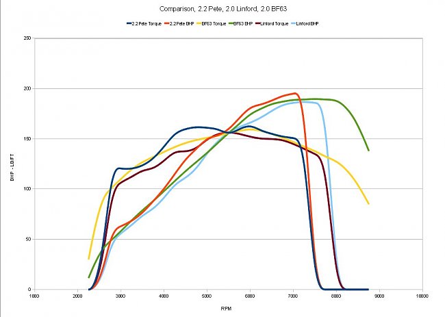 Click image for larger version Name:	Power curve comparison - Pete - Linford - BF63.jpg Views:	86 Size:	56.9 KB ID:	47837