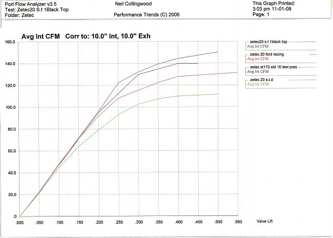 zetec11.11.09.jpg‎