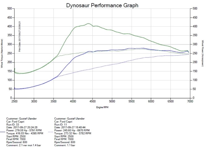 Click image for larger version Name:	Capri dyno Mitsu 19T 20170927 (Medium).jpg Views:	228 Size:	50.6 KB ID:	83603