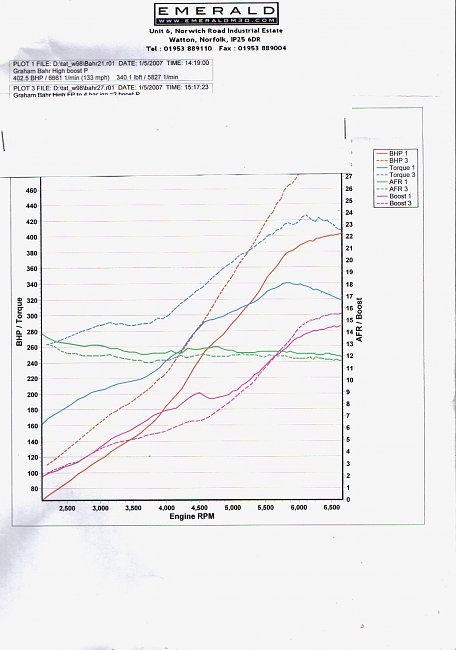 Click image for larger version

Name:	power graph 1.5.07.jpg
Views:	75
Size:	763.9 KB
ID:	1968398